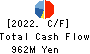 TAKIZAWA HAM CO.,LTD. Cash Flow Statement 2022年3月期