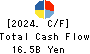 IDOM Inc. Cash Flow Statement 2024年Feb期 IDOM Inc. Cash Flow Statement 2024年2月期