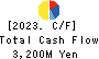 Olympic Group Corporation Cash Flow Statement 2023年2月期