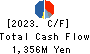 SANYEI CORPORATION Cash Flow Statement 2023年Mar期 SANYEI CORPORATION Cash Flow Statement 2023年3月期