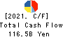 Mitsui O.S.K. Lines,Ltd. Cash Flow Statement 2021年3月期