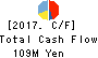 WILLs Inc. Cash Flow Statement 2017年Dec期 WILLs Inc. Cash Flow Statement 2017年12月期