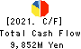 DAIKOKUTENBUSSAN CO., LTD. Cash Flow Statement 2021年5月期