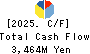KOHSOKU CORPORATION Cash Flow Statement 2025年Mar期 KOHSOKU CORPORATION Cash Flow Statement 2025年3月期