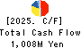 NITTO SEIMO CO.,LTD. Cash Flow Statement 2025年Apr期 NITTO SEIMO CO.,LTD. Cash Flow Statement 2025年4月期