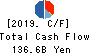 FUJITSU LIMITED Cash Flow Statement 2019年Mar期 FUJITSU LIMITED Cash Flow Statement 2019年3月期