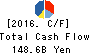 Sojitz Corporation Cash Flow Statement 2016年Mar期 Sojitz Corporation Cash Flow Statement 2016年3月期